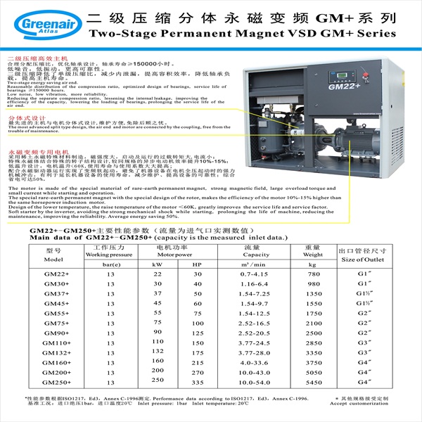 阿特拉斯螺桿空壓機(jī)P5.jpg